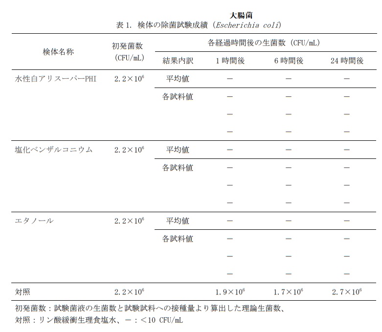 水性白アリスーパーPHI　除菌試験　大腸菌