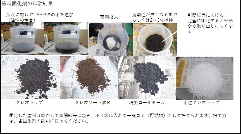 木材防腐剤とコールタールの処分法